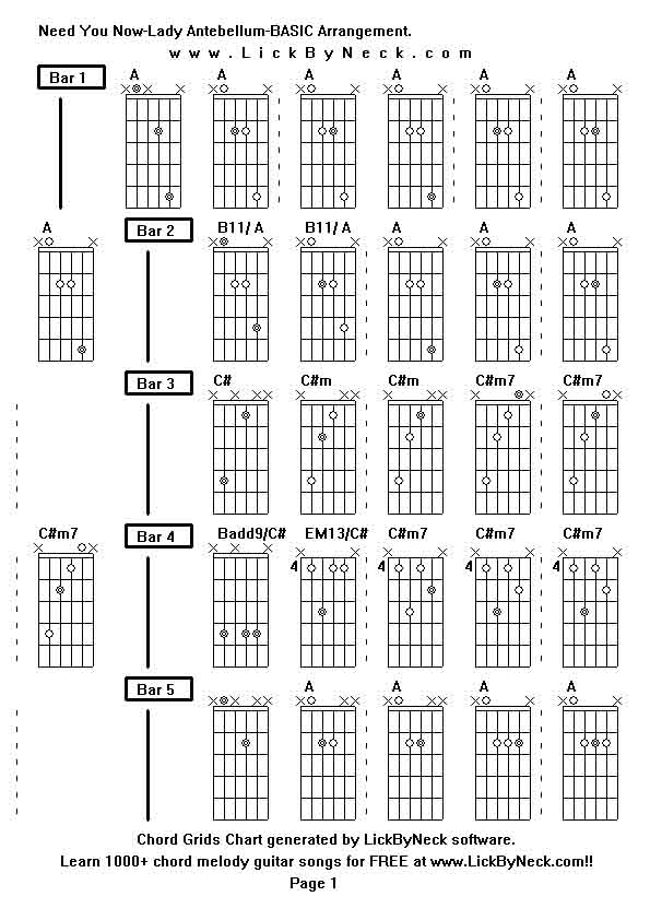 Chord Grids Chart of chord melody fingerstyle guitar song-Need You Now-Lady Antebellum-BASIC Arrangement,generated by LickByNeck software.